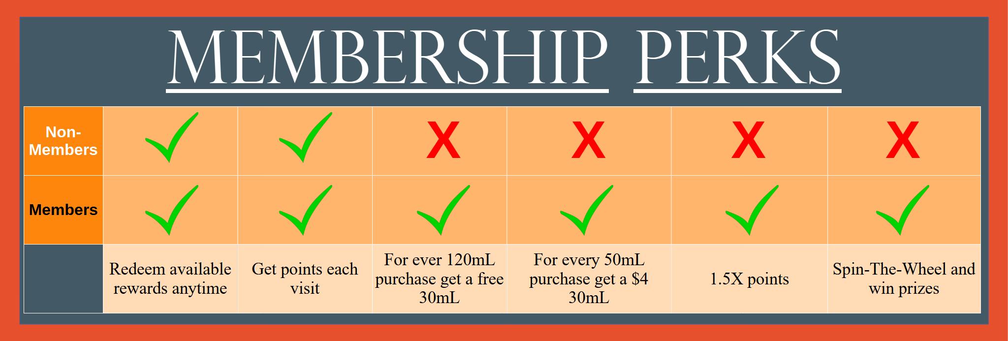 Membership2025-perks